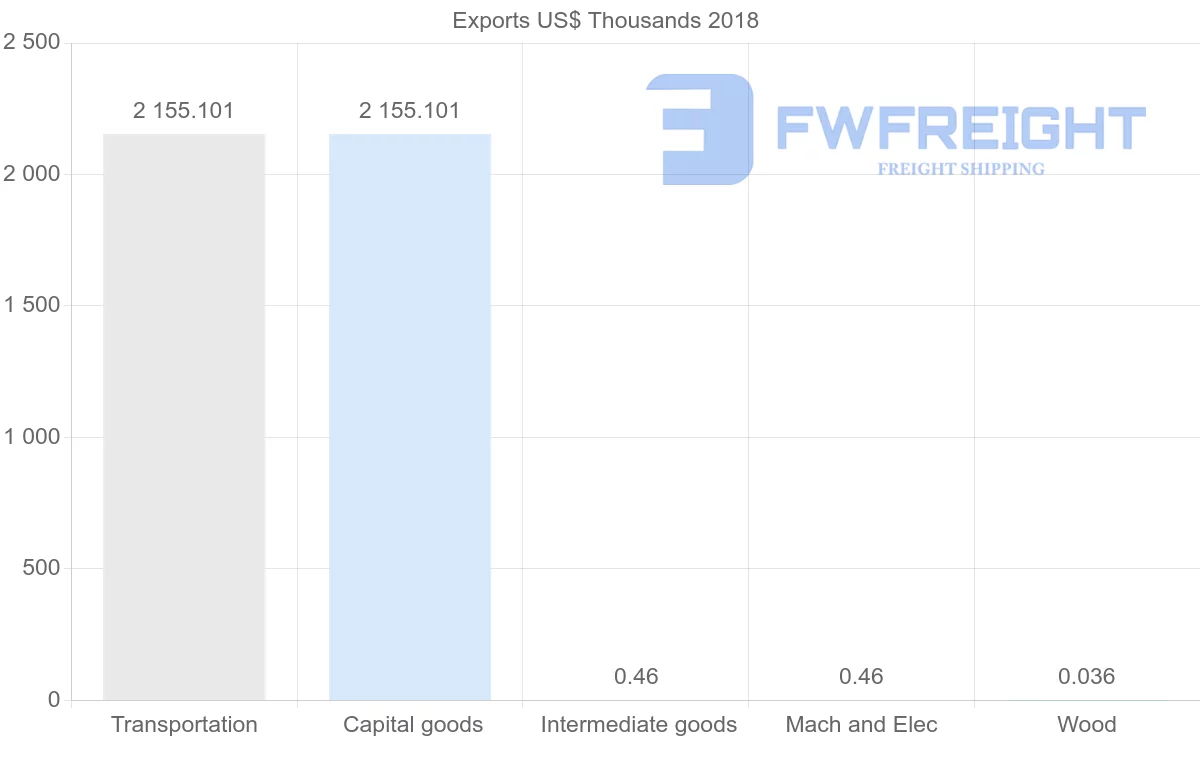 Shipping company from Cyprus to Saint Vincent and the Grenadines