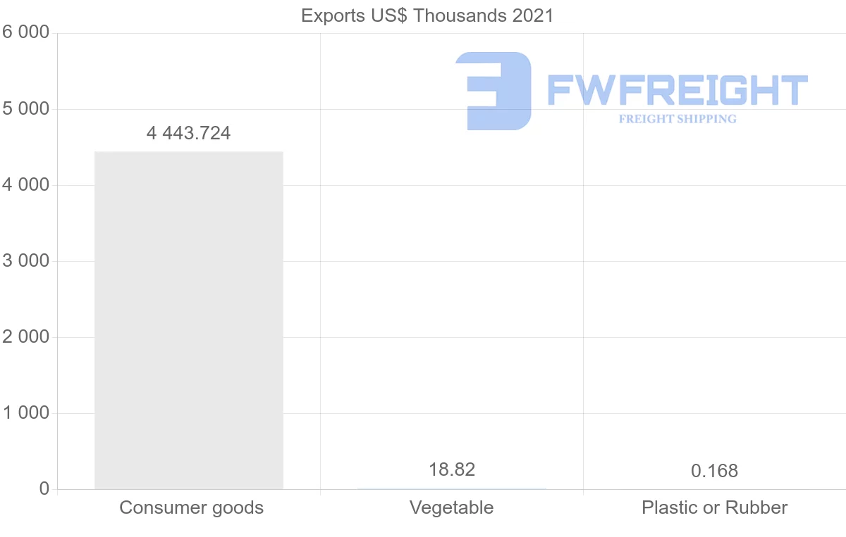 Shipping company from Cyprus to South Korea