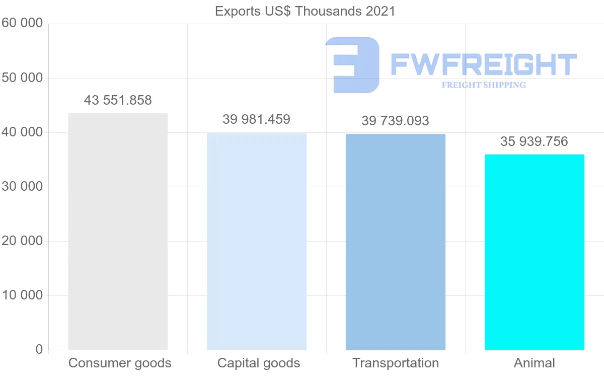 Shipping company from Cyprus to Sweden