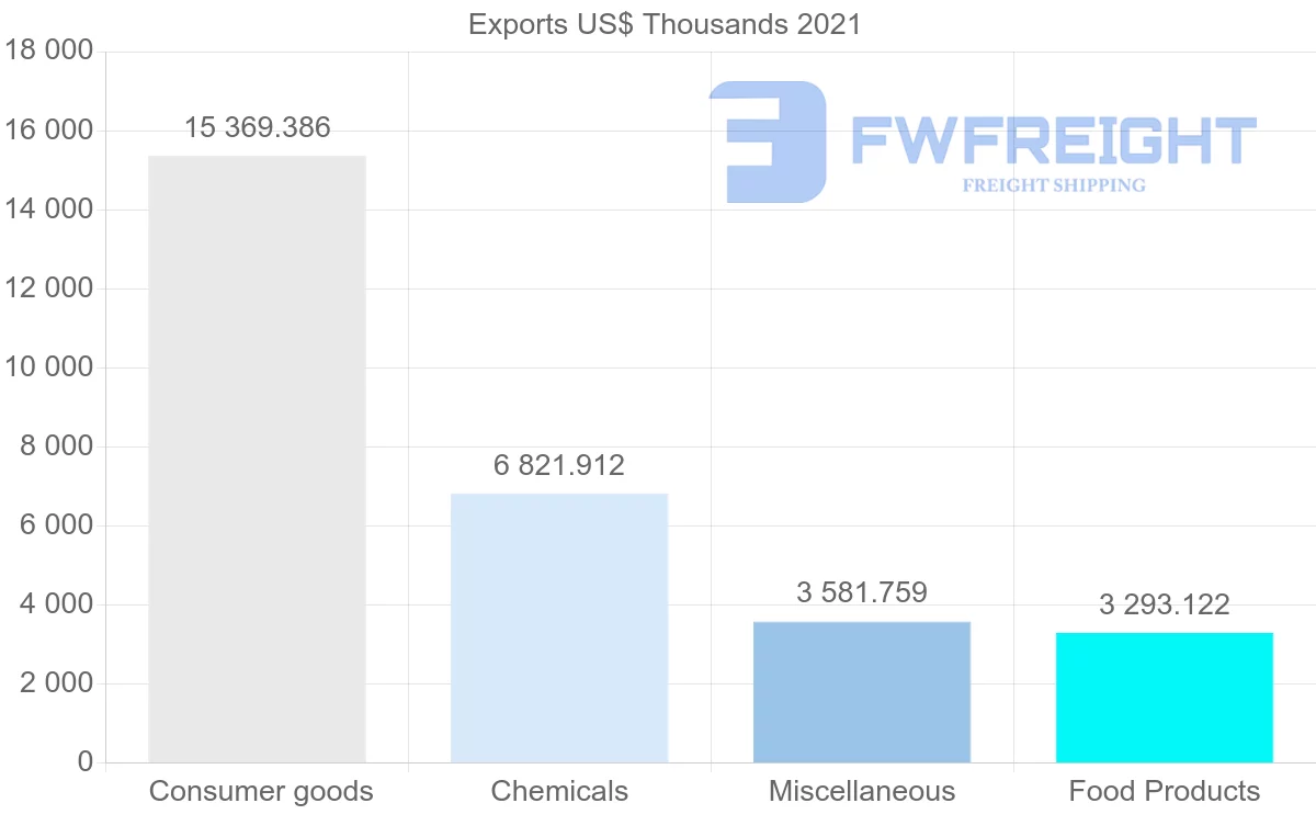 Shipping company from Cyprus to Switzerland
