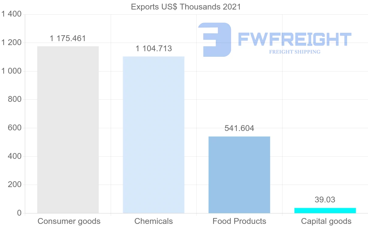 Shipping company from Cyprus to Syria