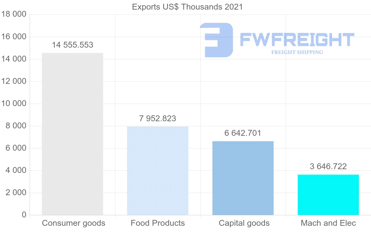 Shipping company from Cyprus to United Arab Emirates