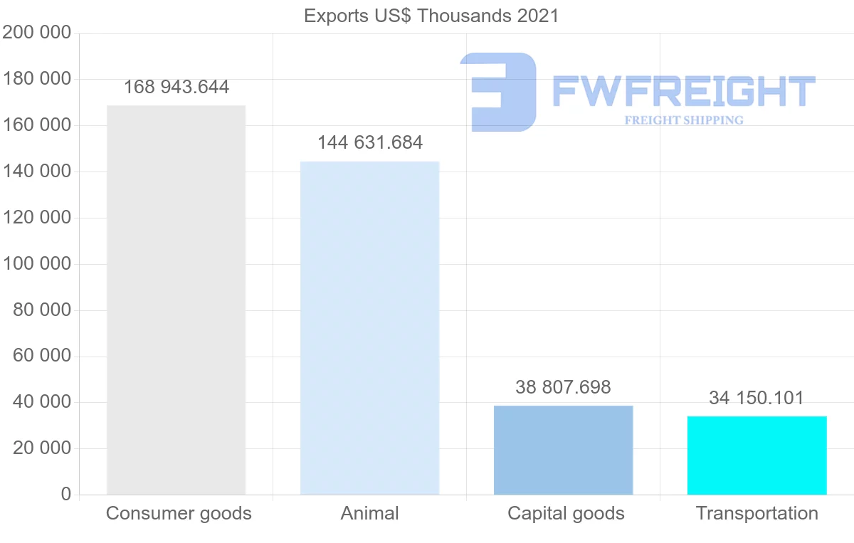 Shipping company from Cyprus to United Kingdom