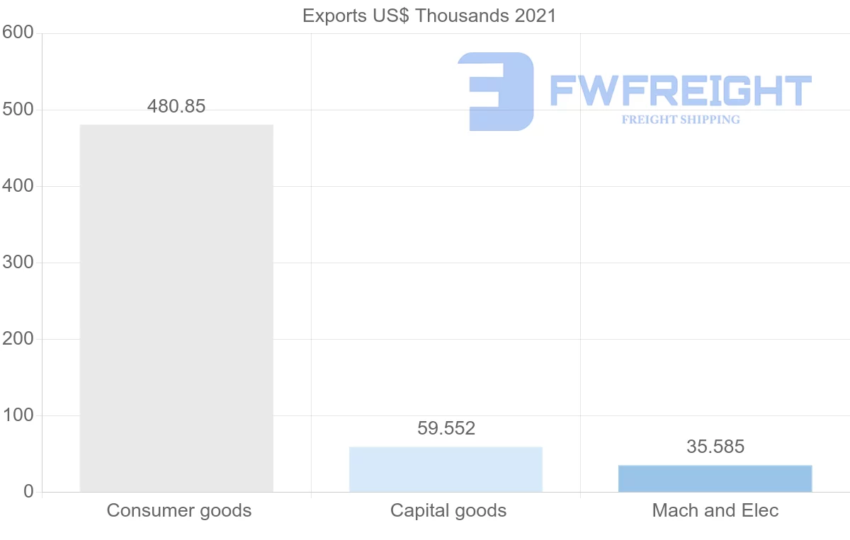 Shipping company from Cyprus to Zambia