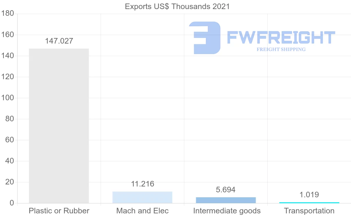 Shipping company from Czech Republic to Antigua and Barbuda