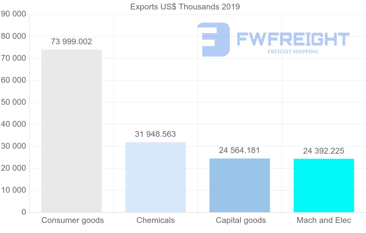 Shipping company from Czech Republic to Cyprus