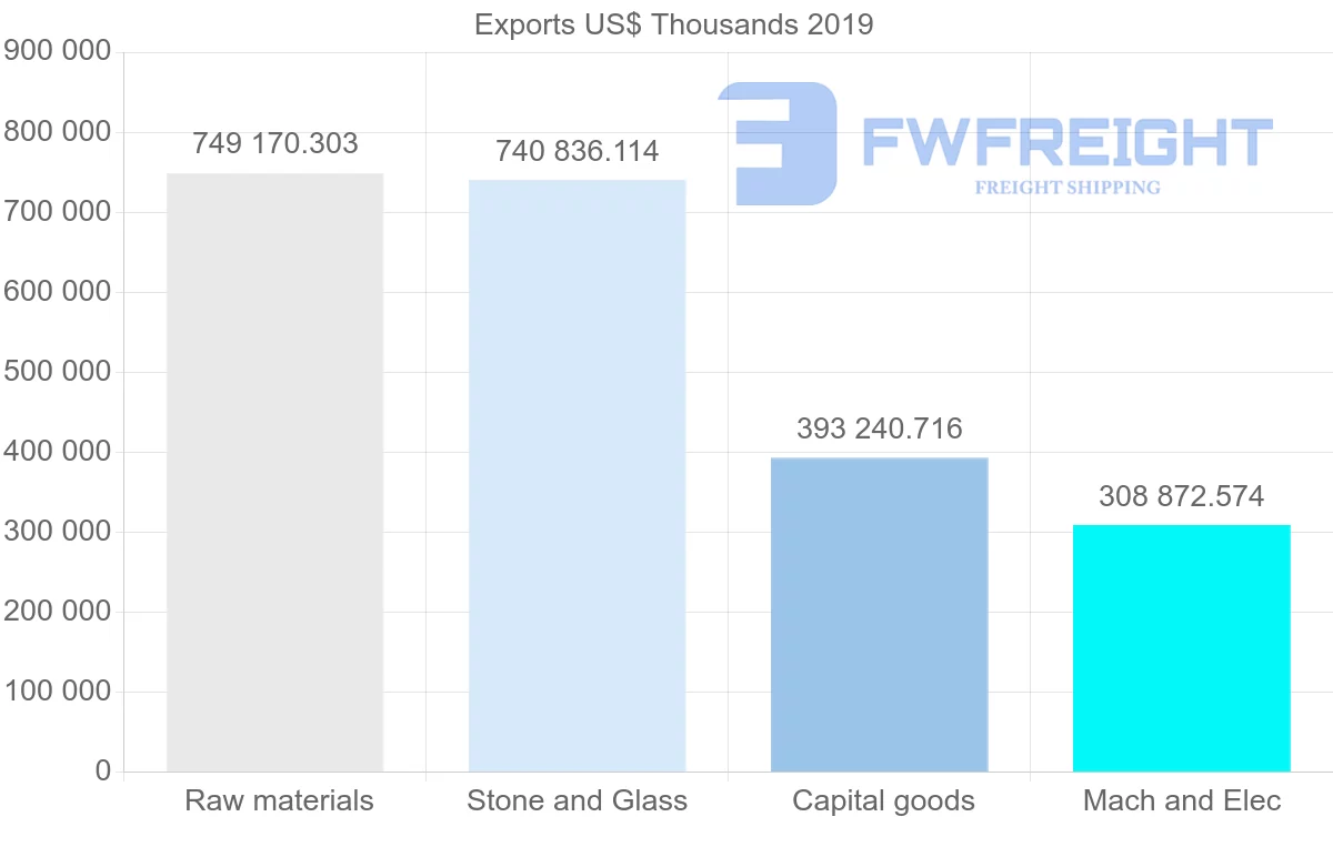 Shipping company from Czech Republic to Japan