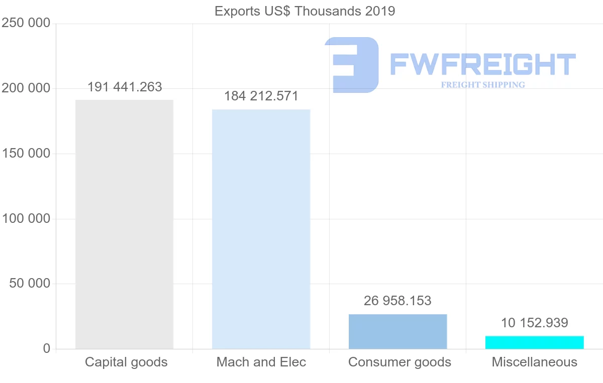 Shipping company from Czech Republic to Kazakhstan