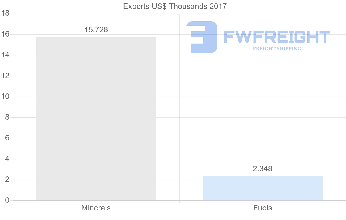 Shipping company from Czech Republic to Maldives