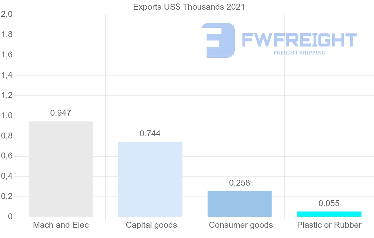 Shipping company from Czech Republic to Montserrat