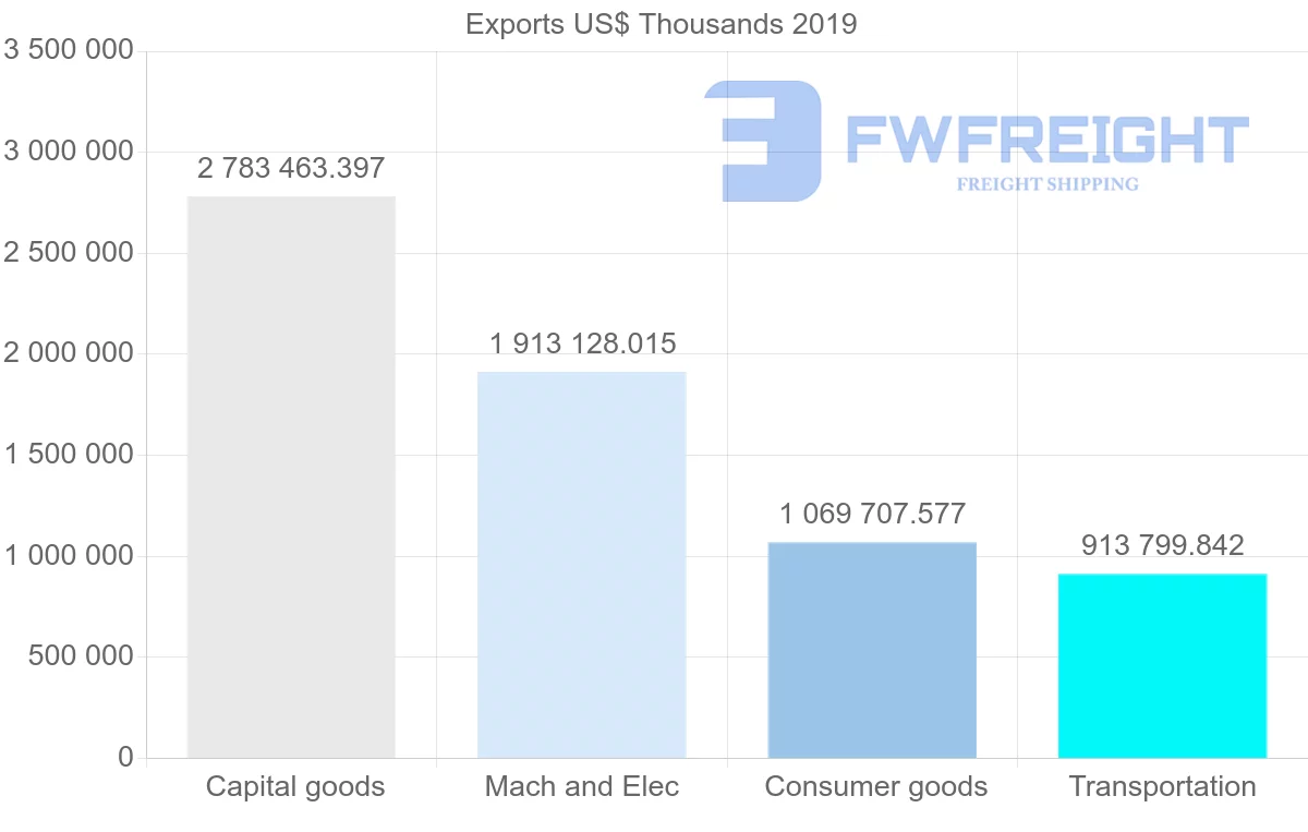 Shipping company from Czech Republic to Russia