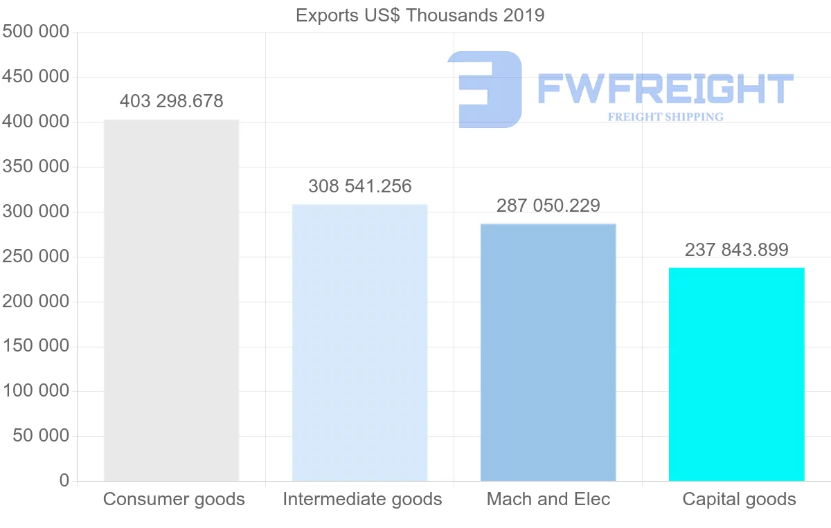 Shipping company from Czech Republic to Serbia