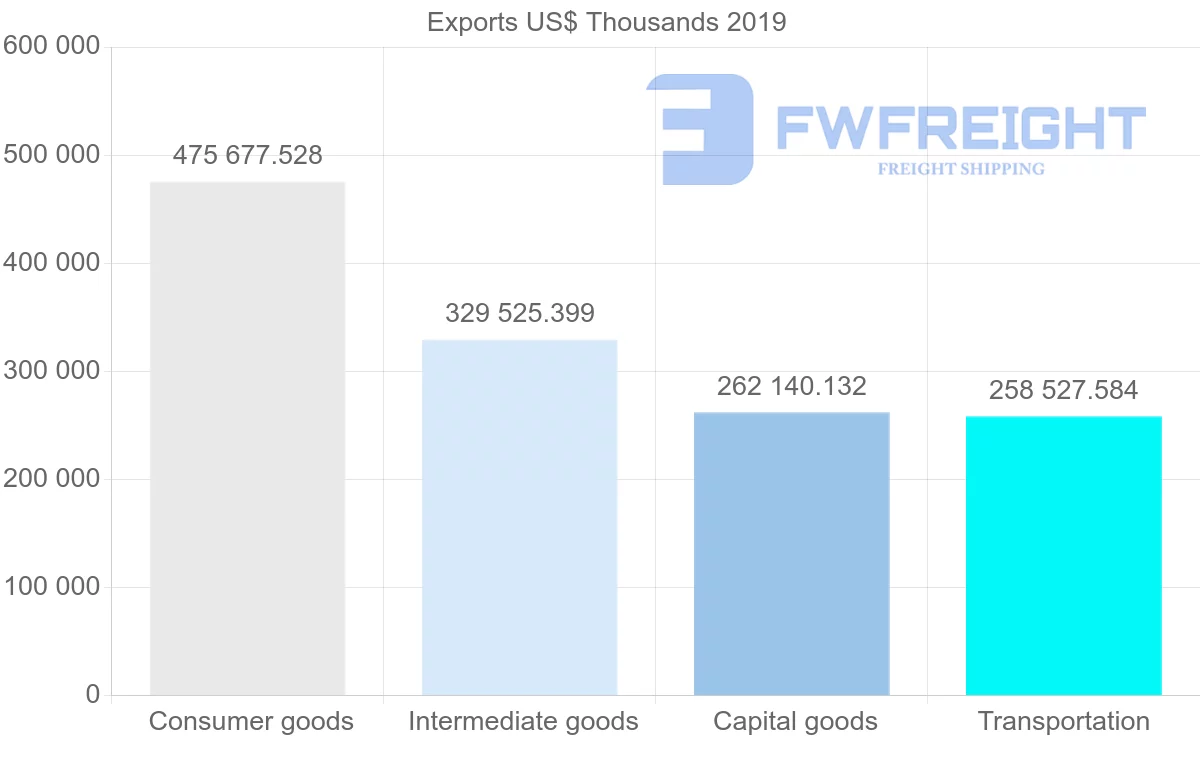 Shipping company from Czech Republic to Slovenia