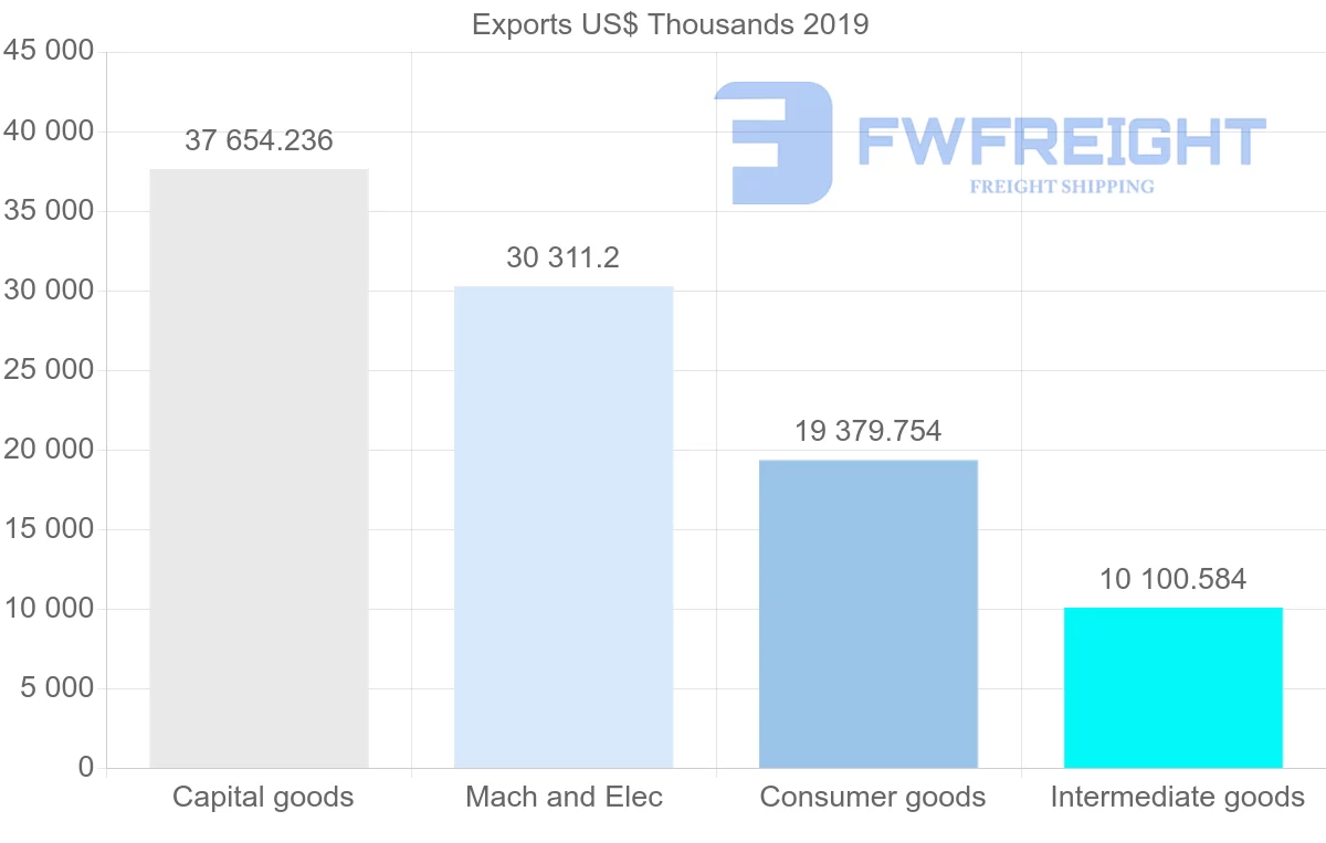 Shipping company from Czech Republic to Uzbekistan
