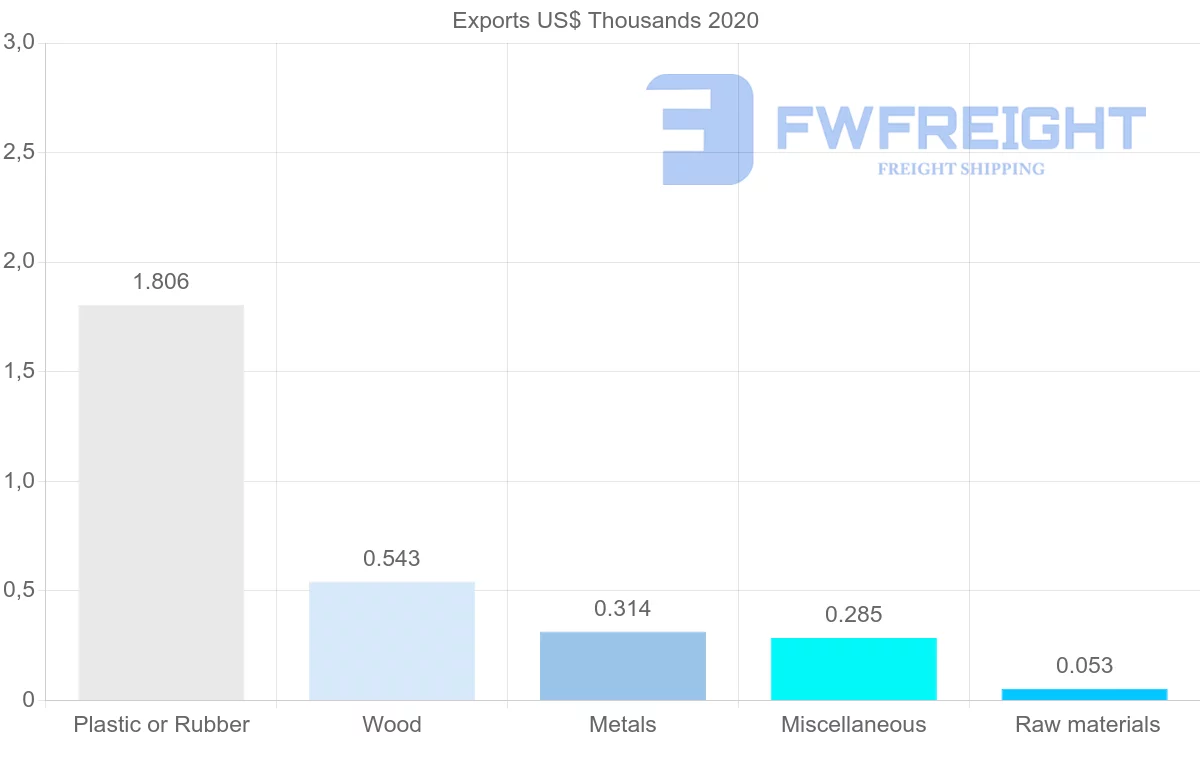 Shipping company from Democratic Republic of the Congo to Afghanistan