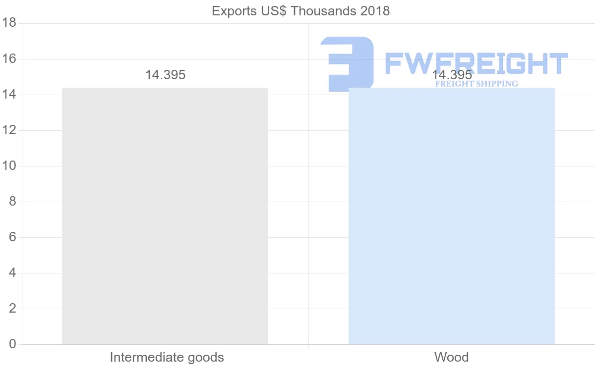Shipping company from Democratic Republic of the Congo to Kyrgyzstan