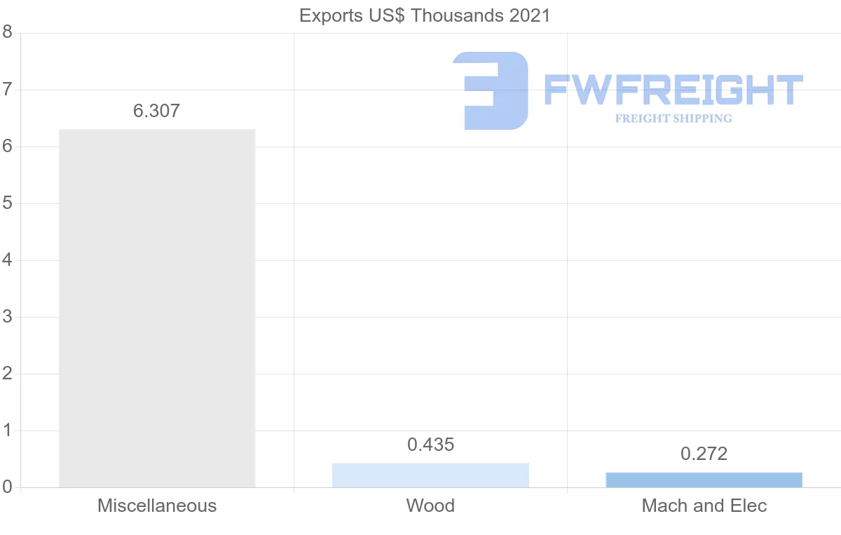 Shipping company from Democratic Republic of the Congo to Mozambique