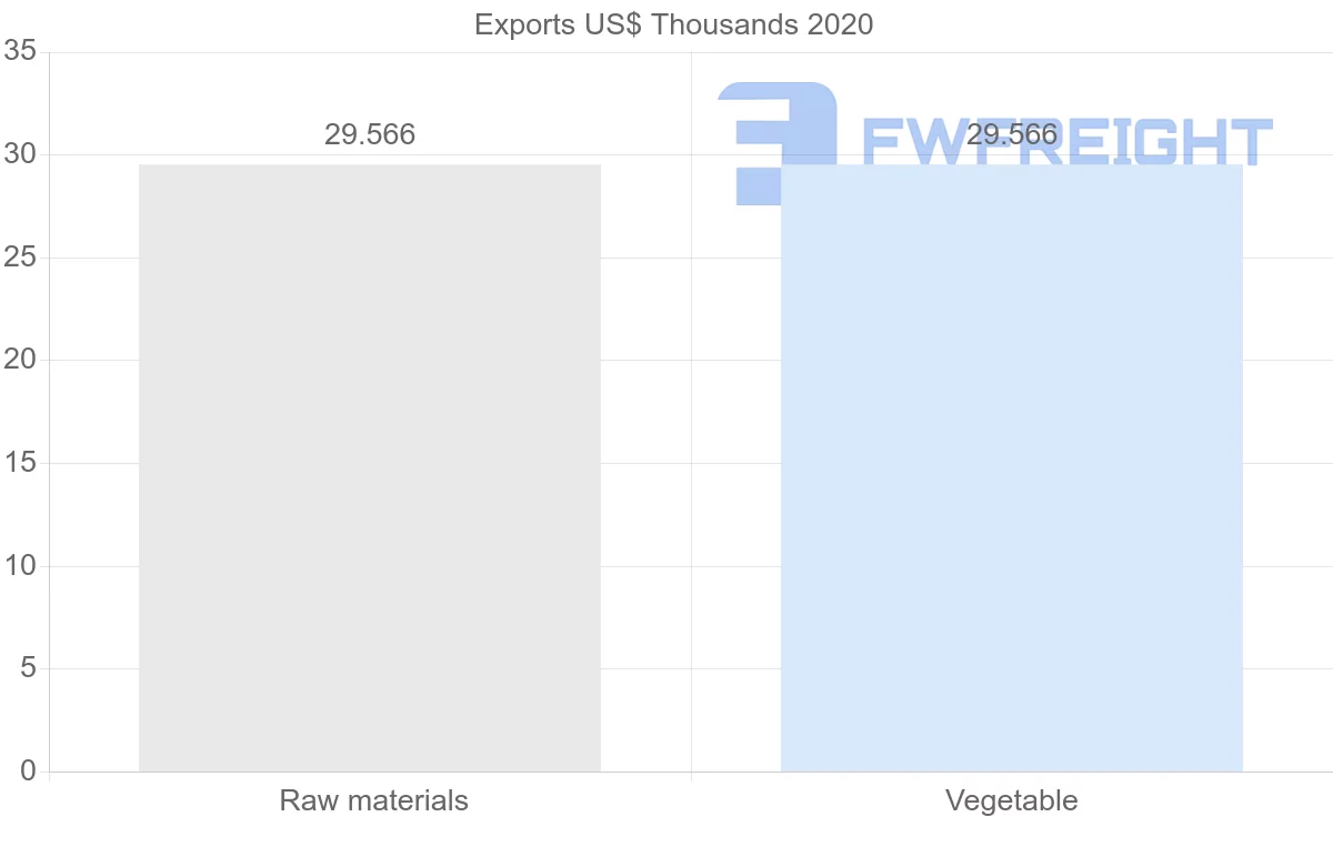 Shipping company from Democratic Republic of the Congo to Panama