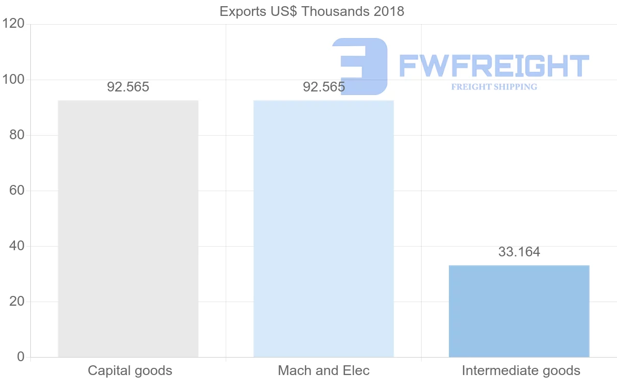 Shipping company from Democratic Republic of the Congo to Seychelles