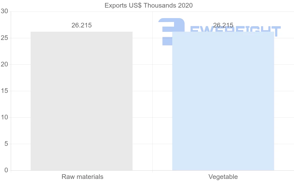 Shipping company from Democratic Republic of the Congo to Syria