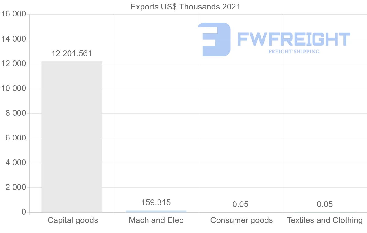 Shipping company from Democratic Republic of the Congo to Ukraine