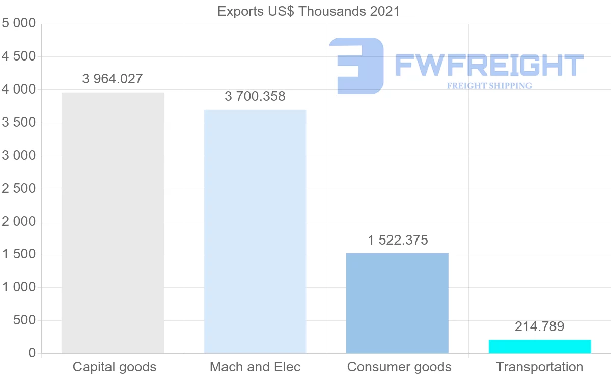 Shipping company from Denmark to Afghanistan