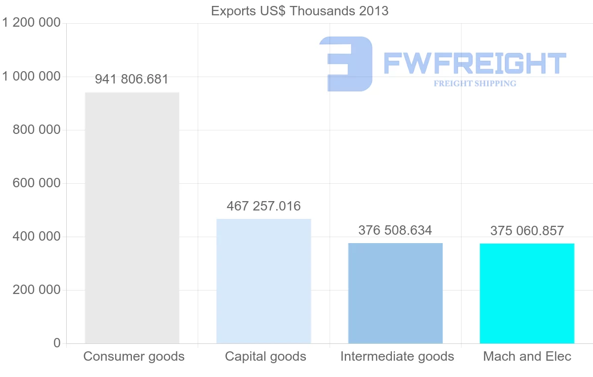 Shipping company from Denmark to Belgium