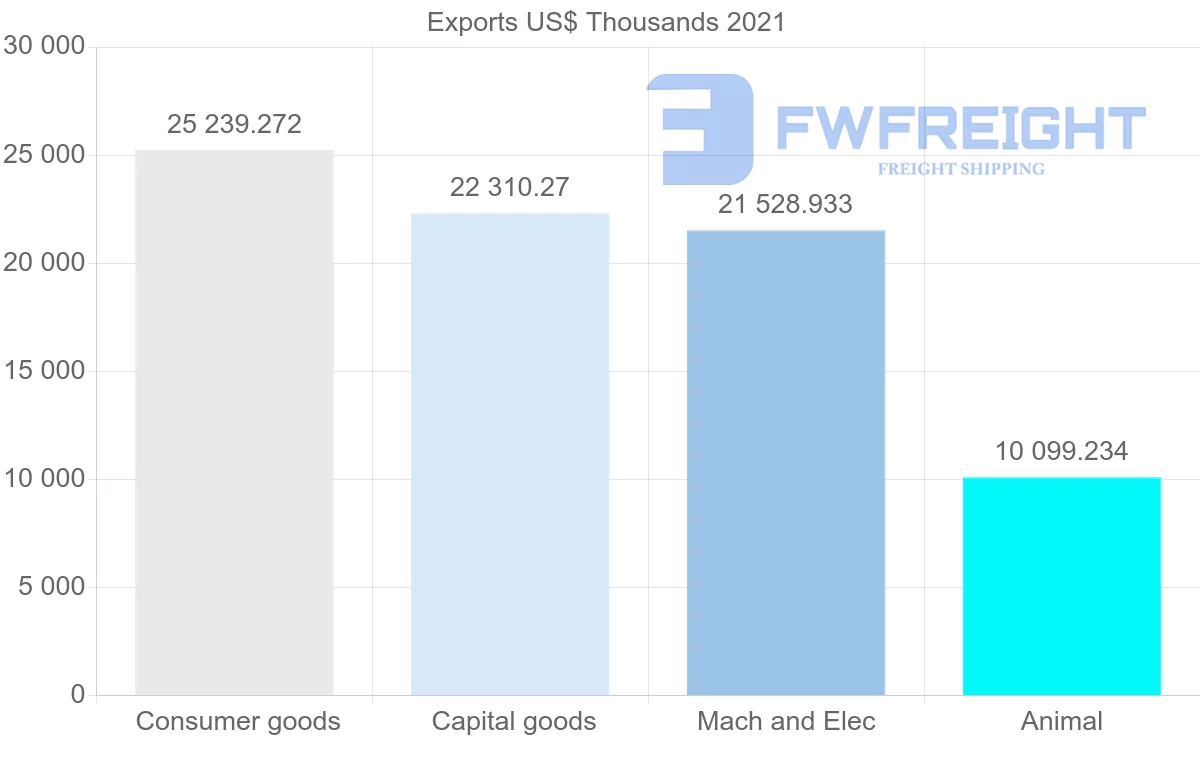 Shipping company from Denmark to Cyprus