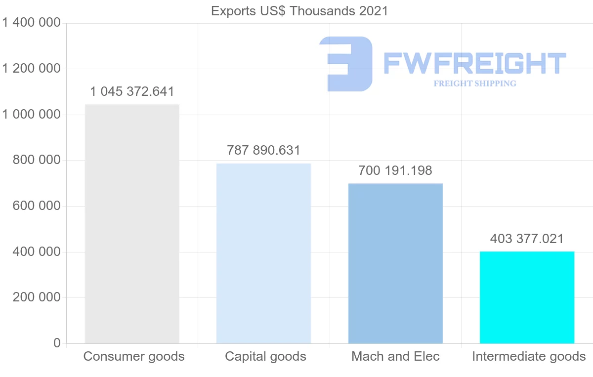 Shipping company from Denmark to Finland