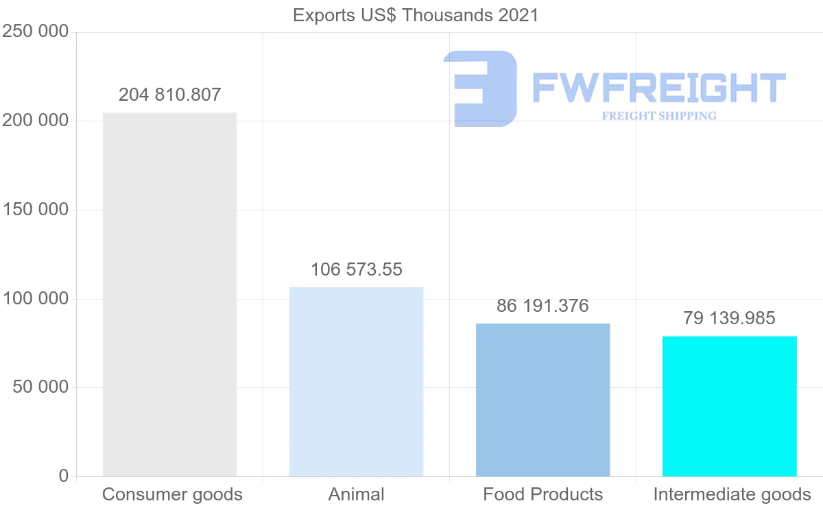 Shipping company from Denmark to Greece