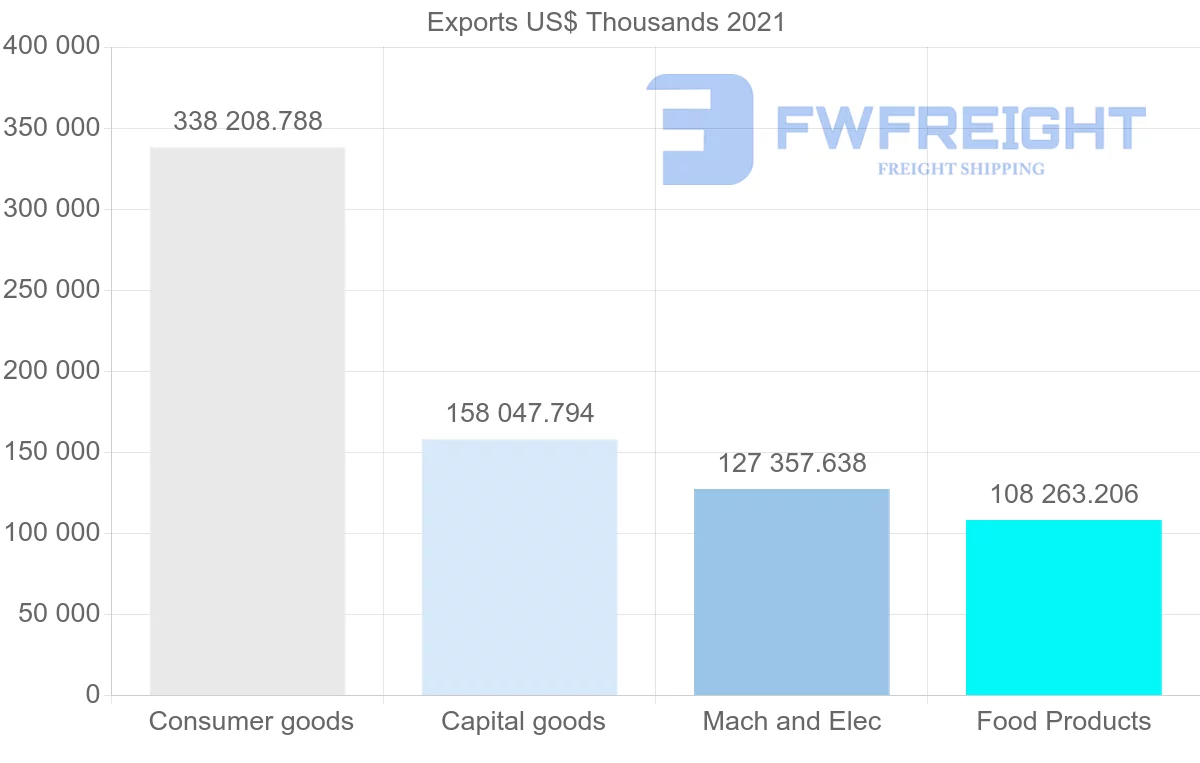 Shipping company from Denmark to Greenland
