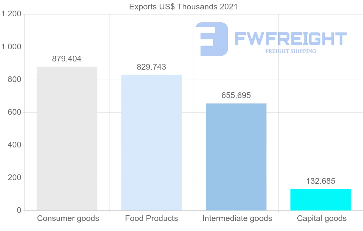 Shipping company from Denmark to Grenada