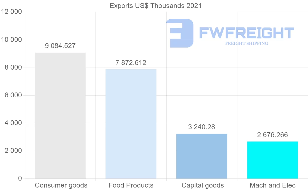 Shipping company from Denmark to Guinea