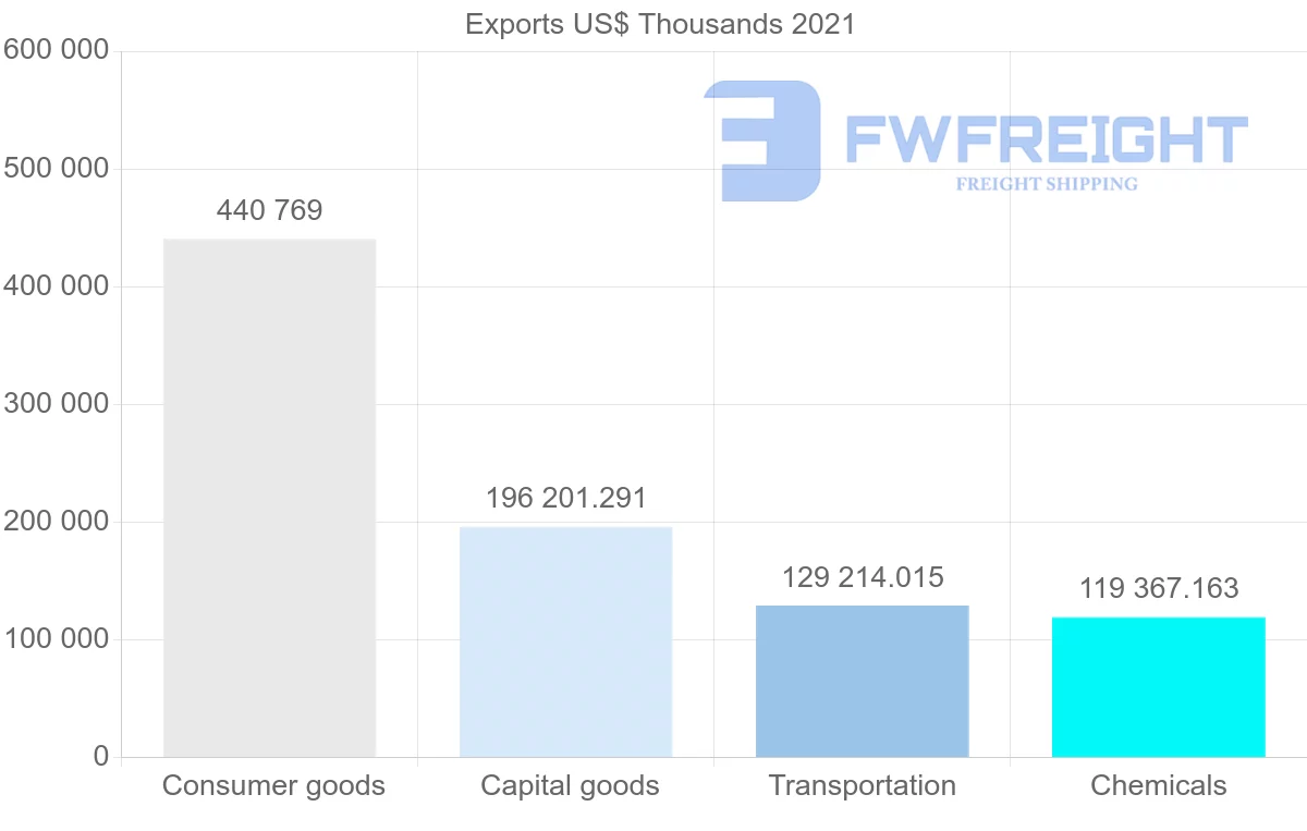 Shipping company from Denmark to Iceland