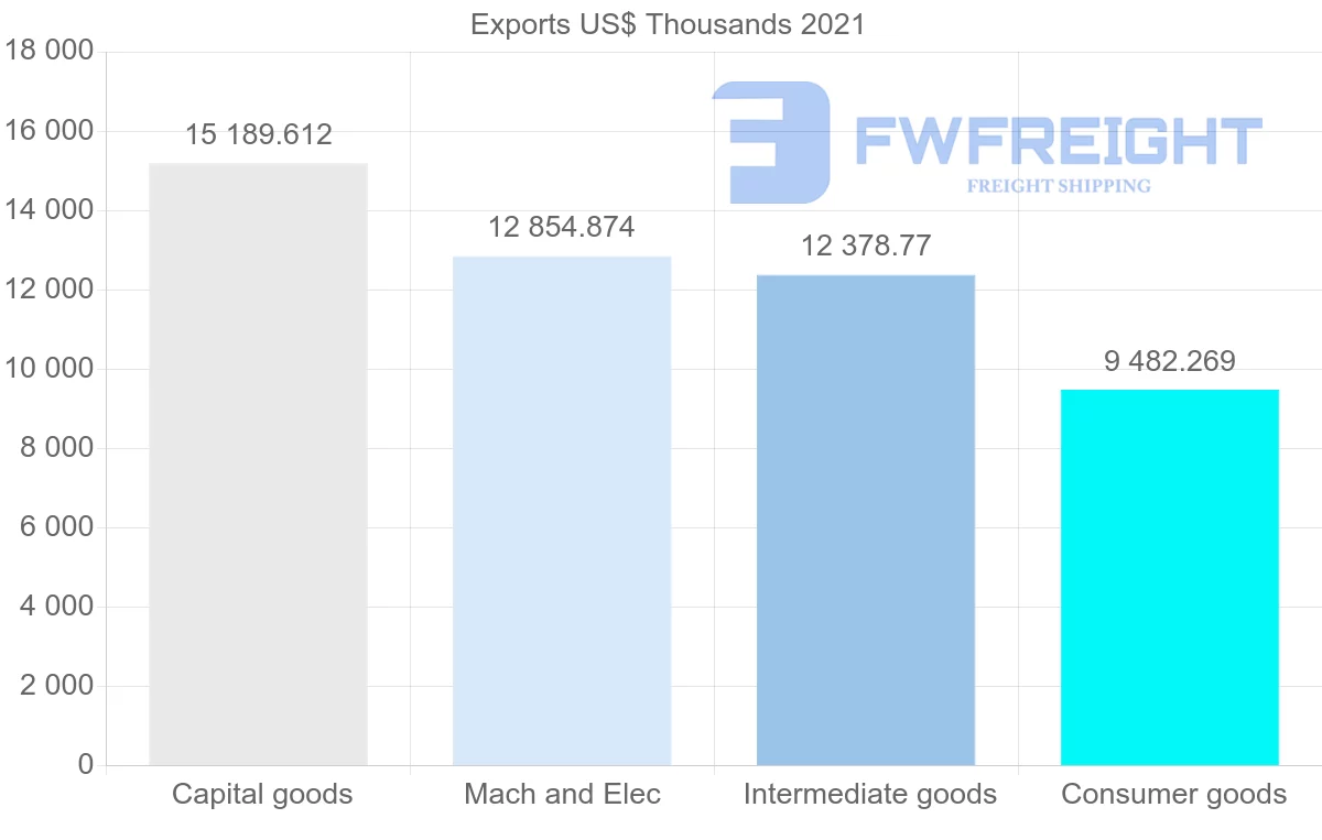 Shipping company from Denmark to Kenya