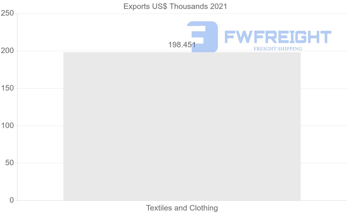 Shipping company from Denmark to Kiribati