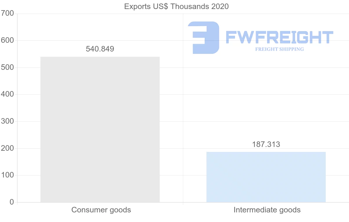 Shipping company from Denmark to Kyrgyzstan