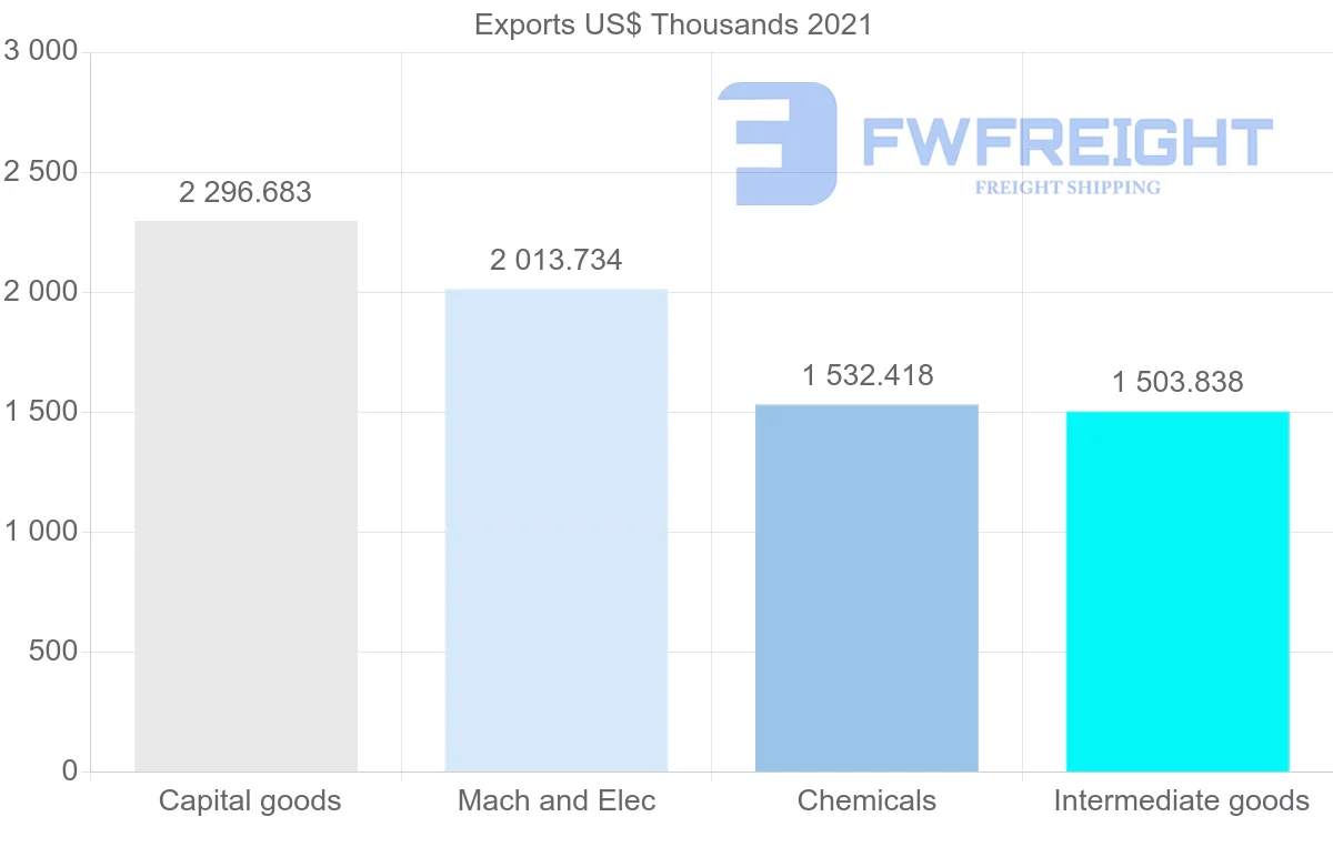 Shipping company from Denmark to Malawi