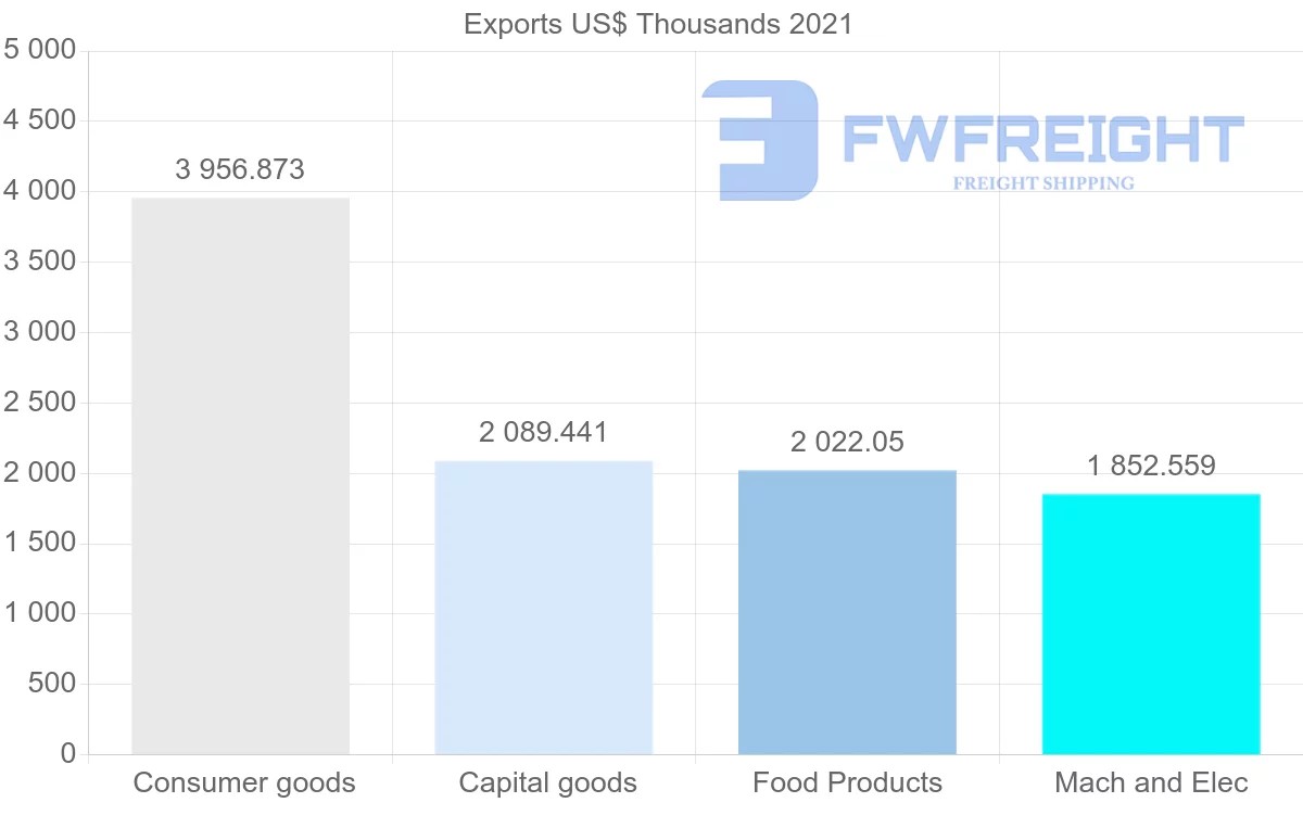 Shipping company from Denmark to Maldives