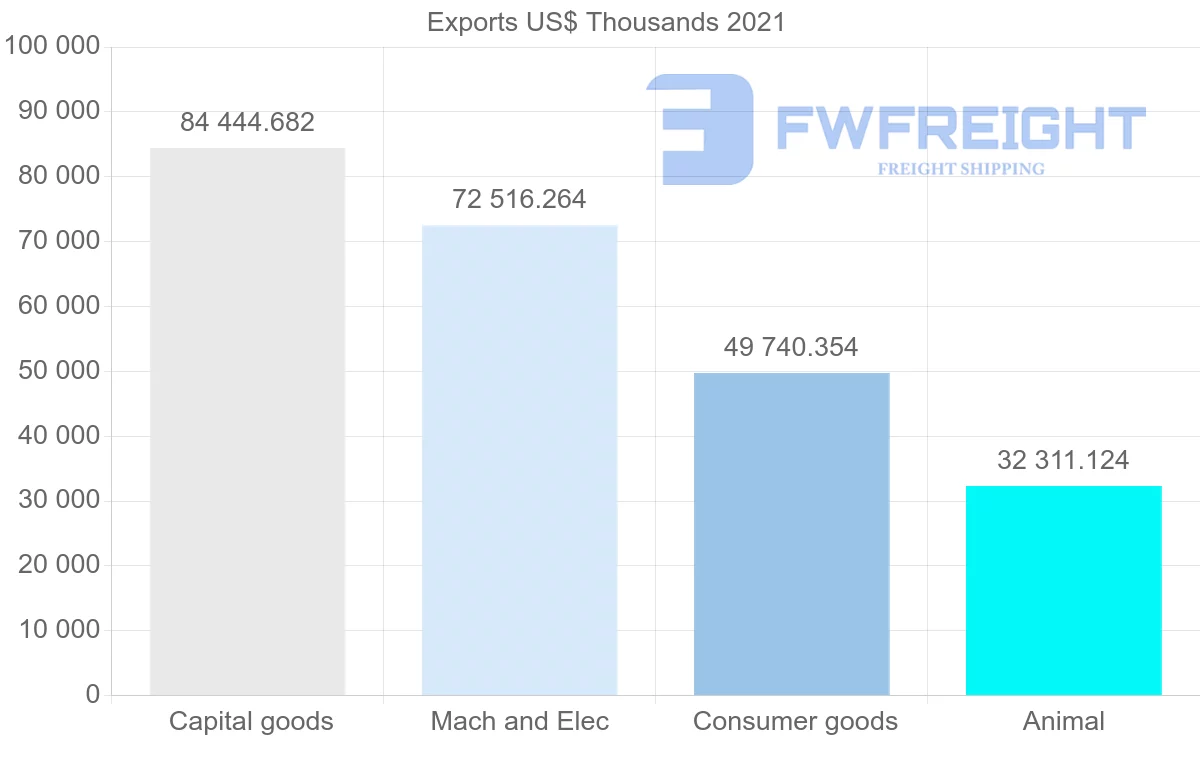 Shipping company from Denmark to New Zealand