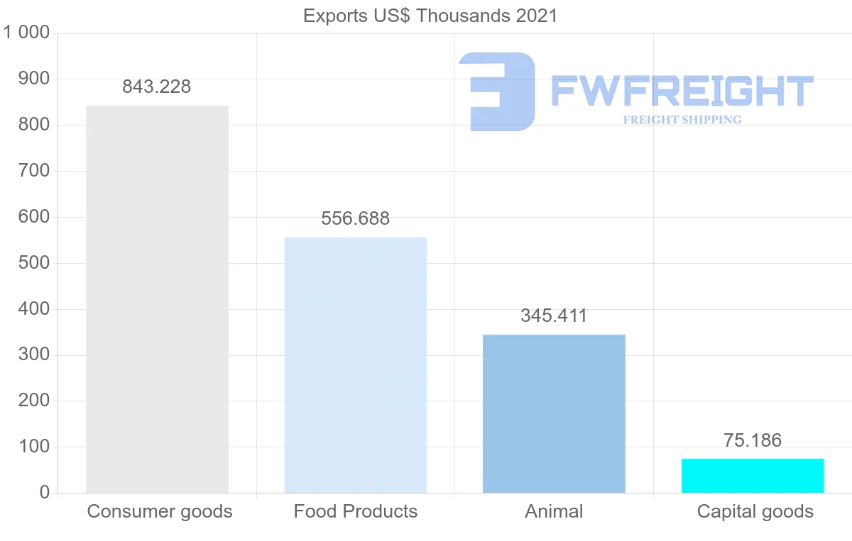 Shipping company from Denmark to Saint Lucia