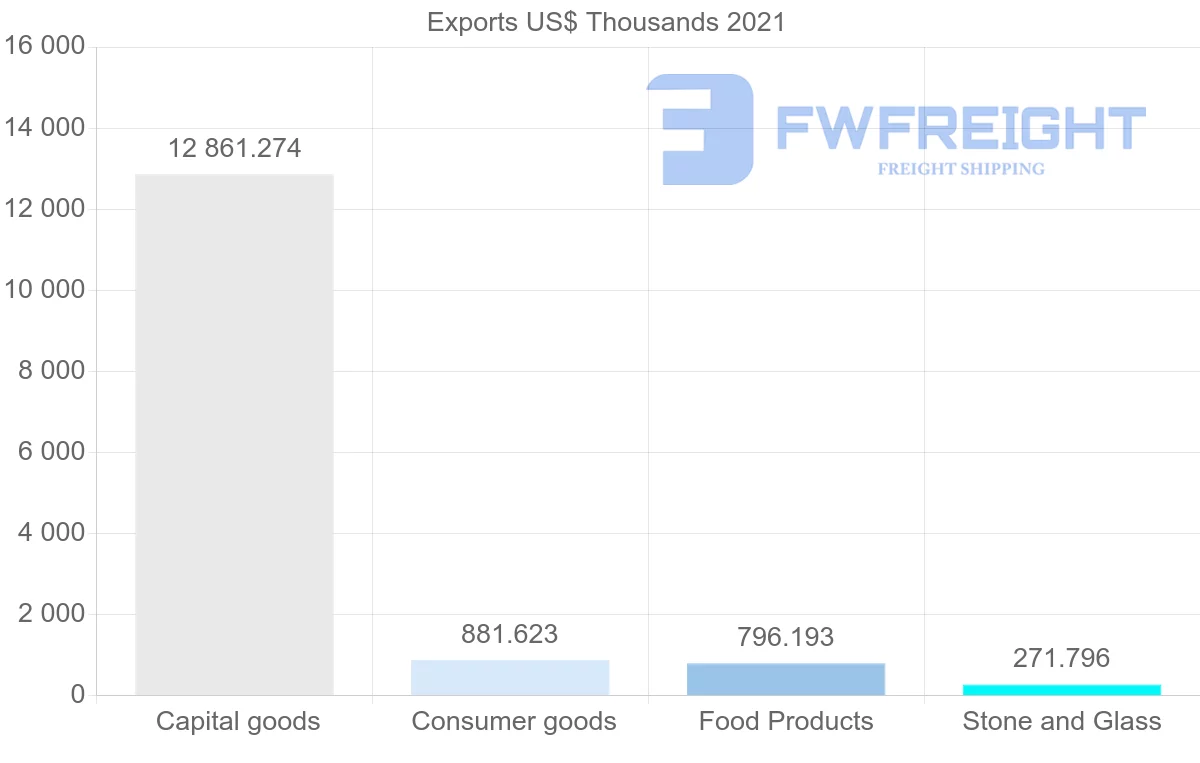 Shipping company from Denmark to Saint Vincent and the Grenadines