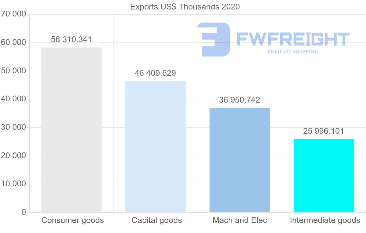 Shipping company from Denmark to Slovenia