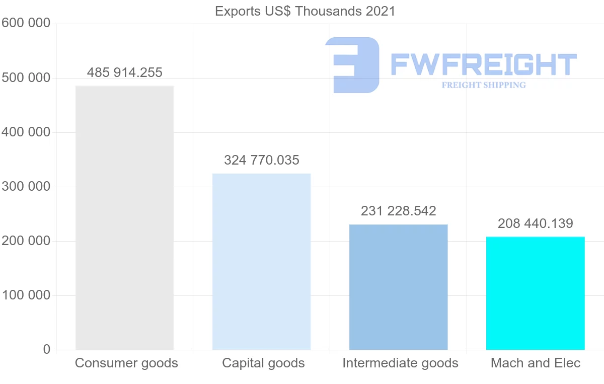 Shipping company from Denmark to Switzerland