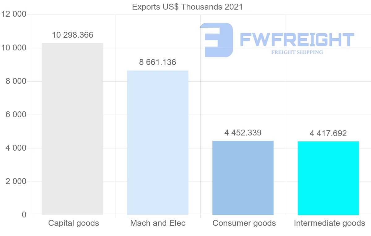 Shipping company from Denmark to Tunisia
