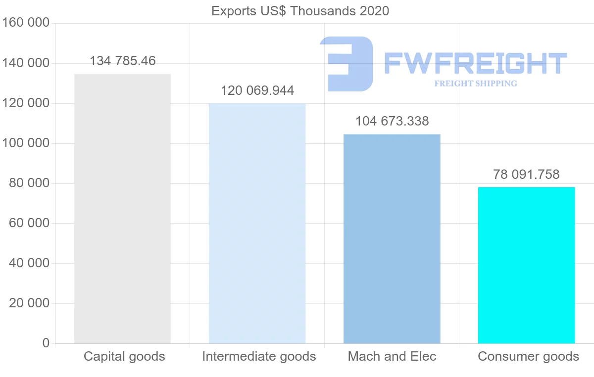 Shipping company from Denmark to Ukraine
