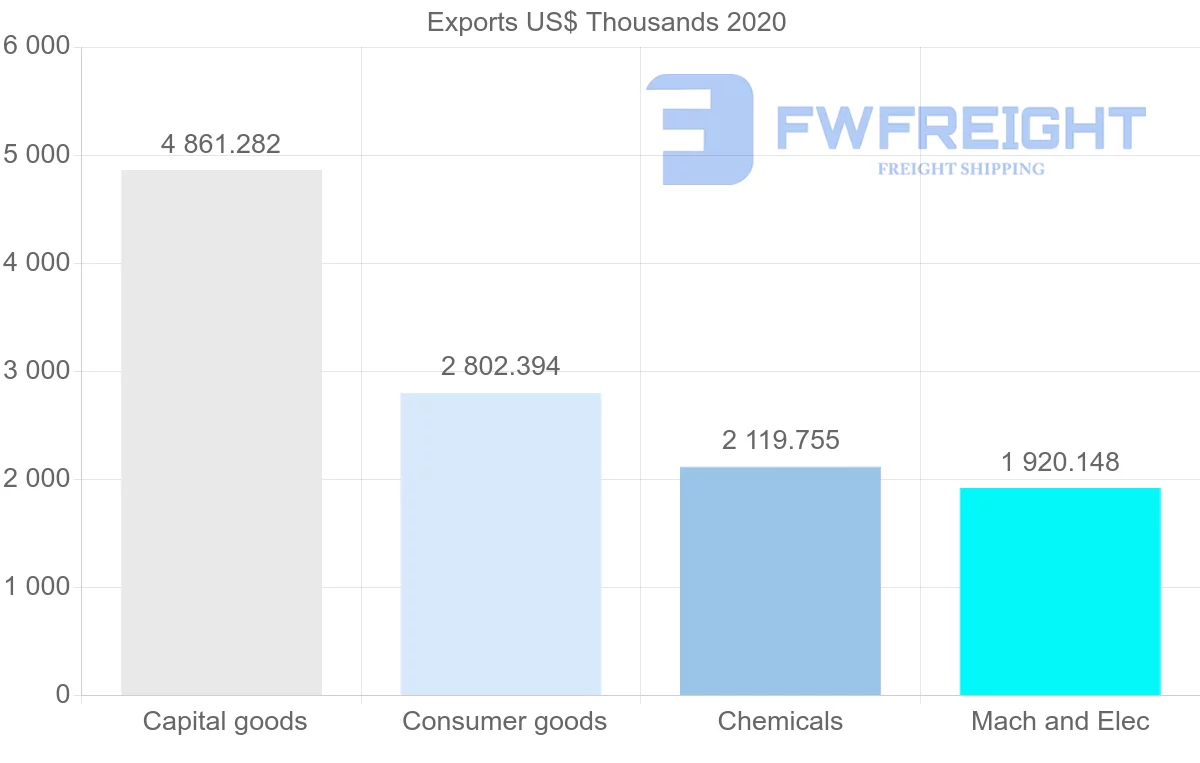 Shipping company from Denmark to Uzbekistan