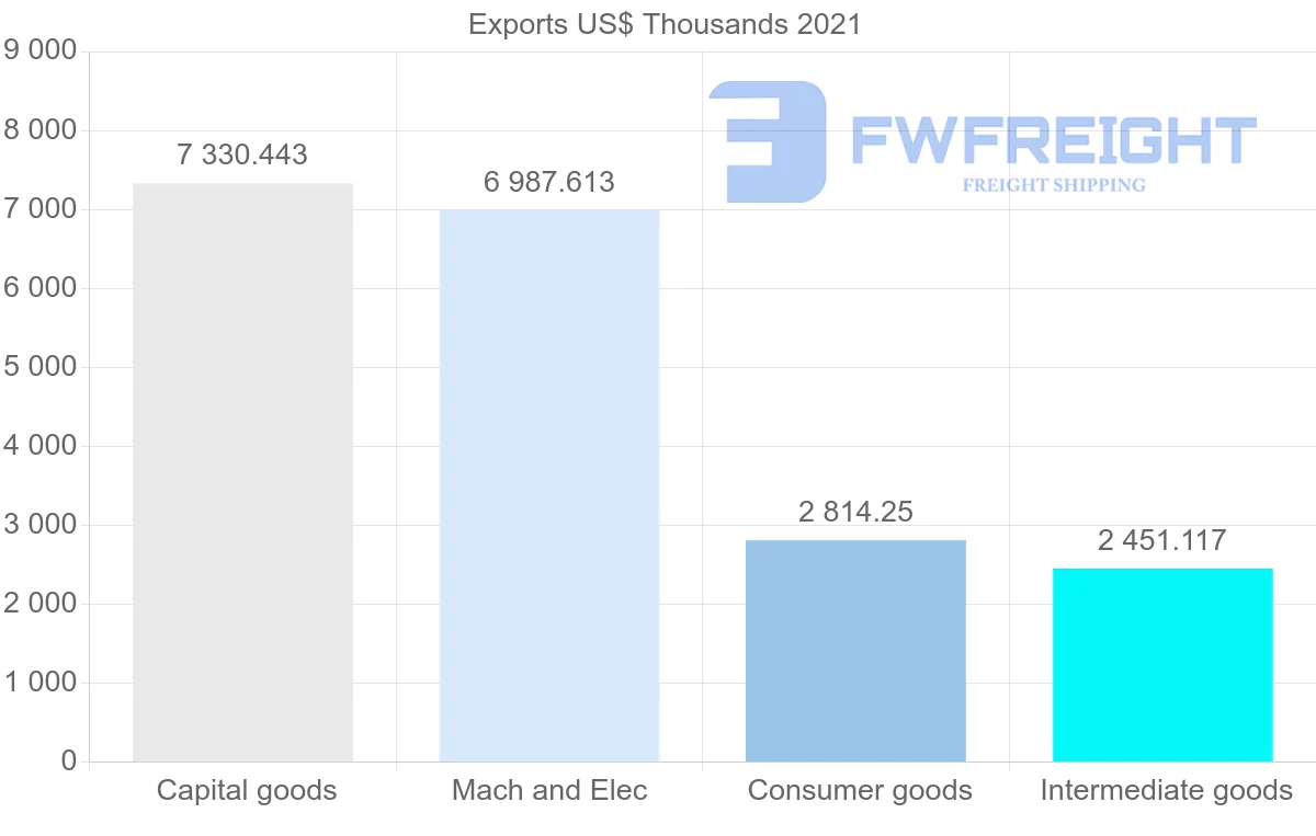 Shipping company from Denmark to Zimbabwe