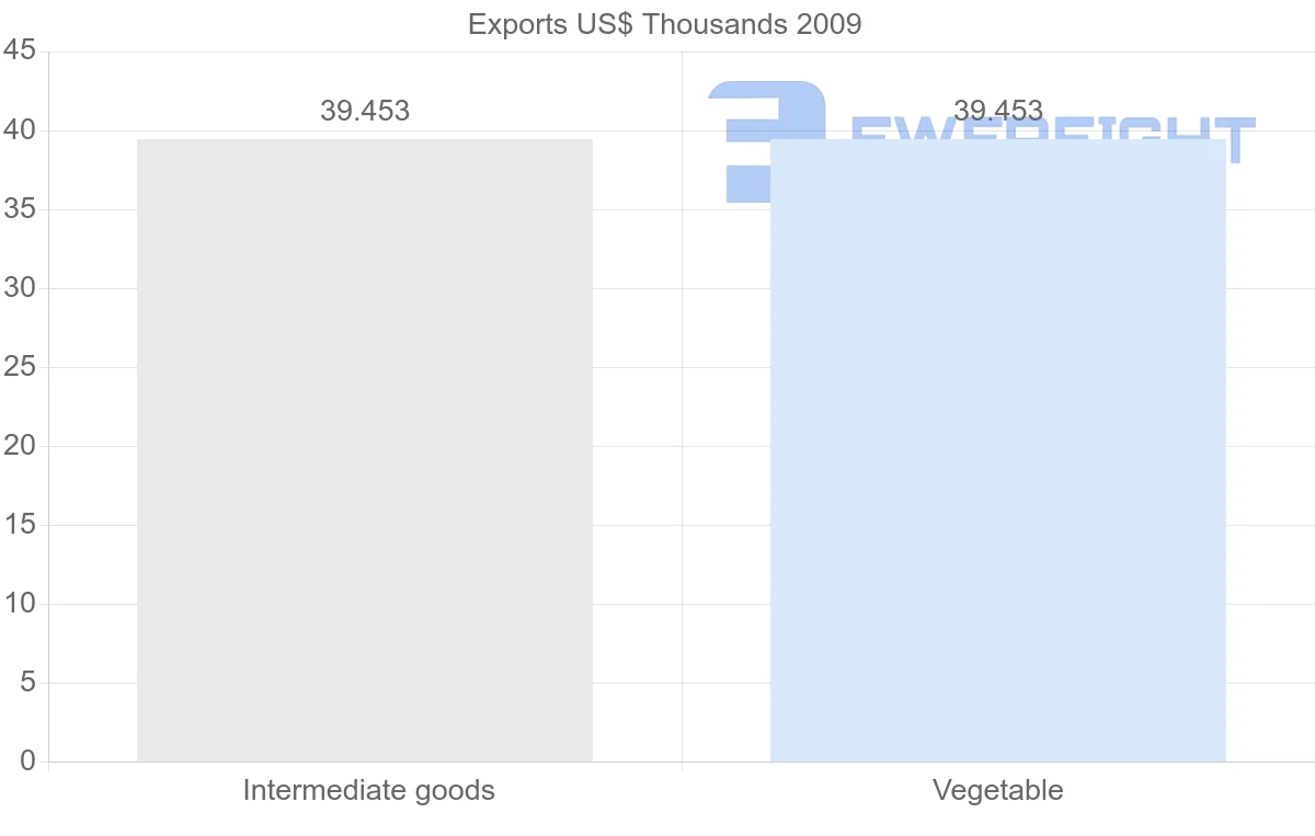 Shipping company from Djibouti to Israel