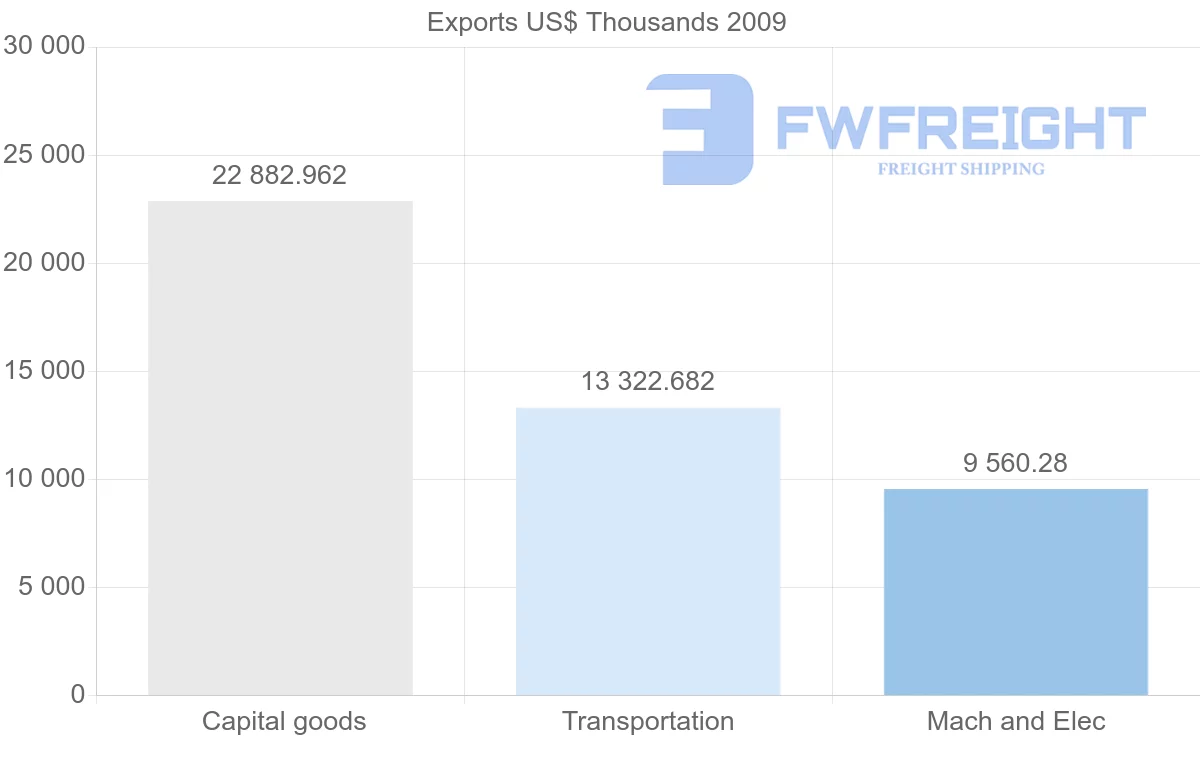 Shipping company from Djibouti to Qatar